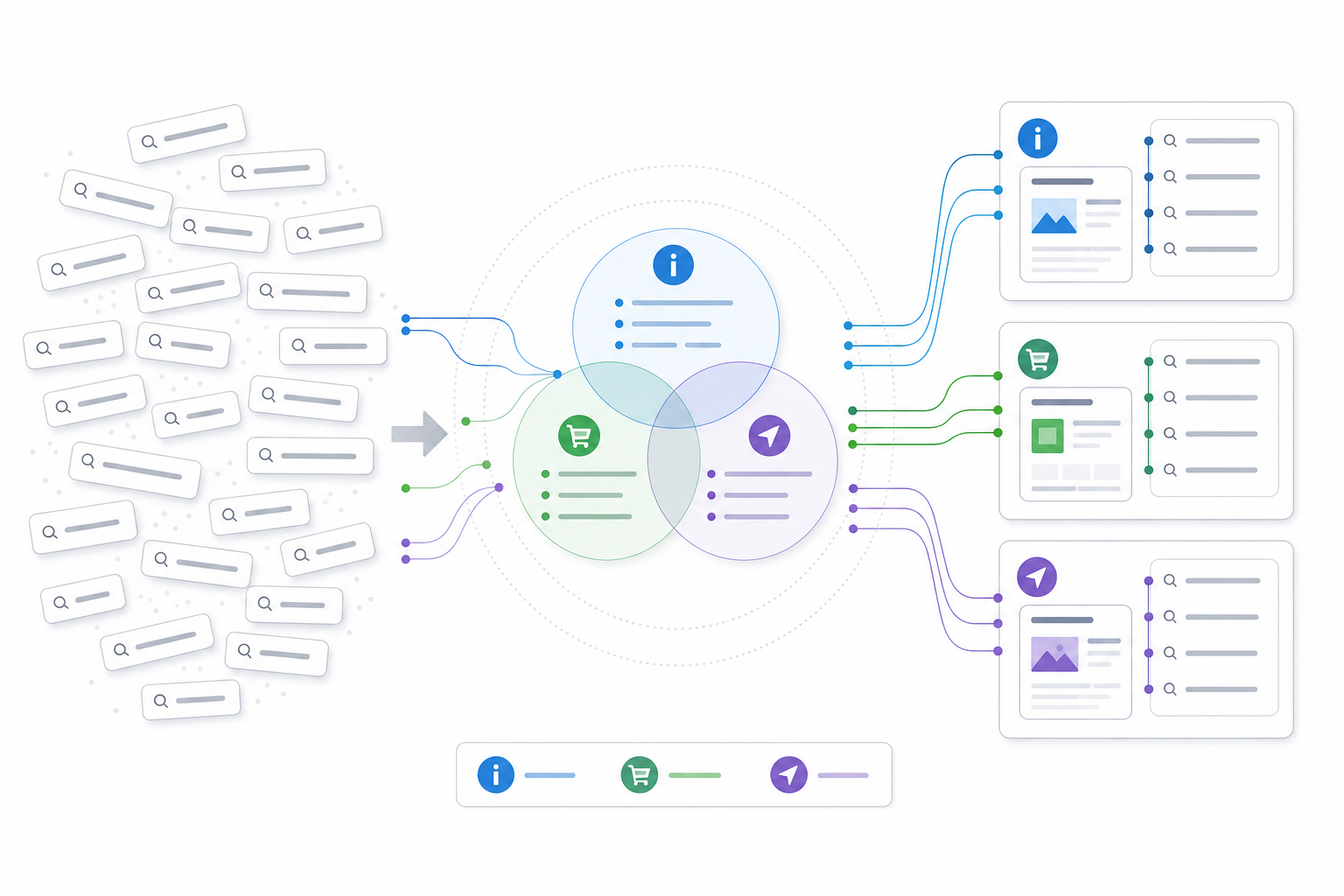 34. Keyword Insights