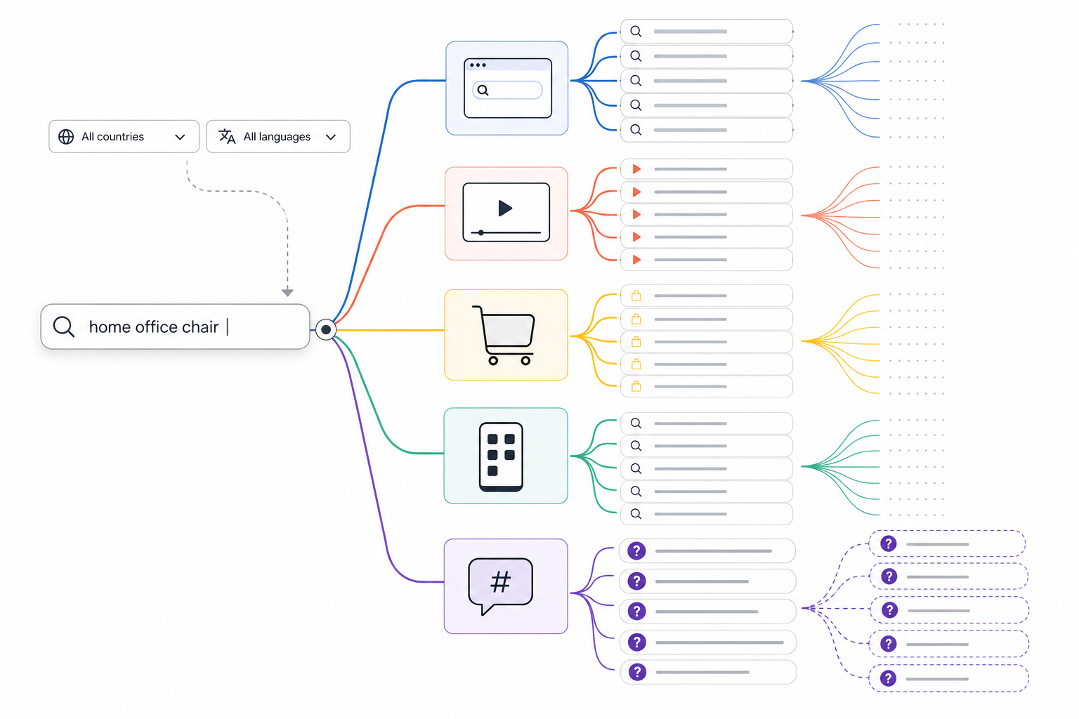36. KeywordTool.io