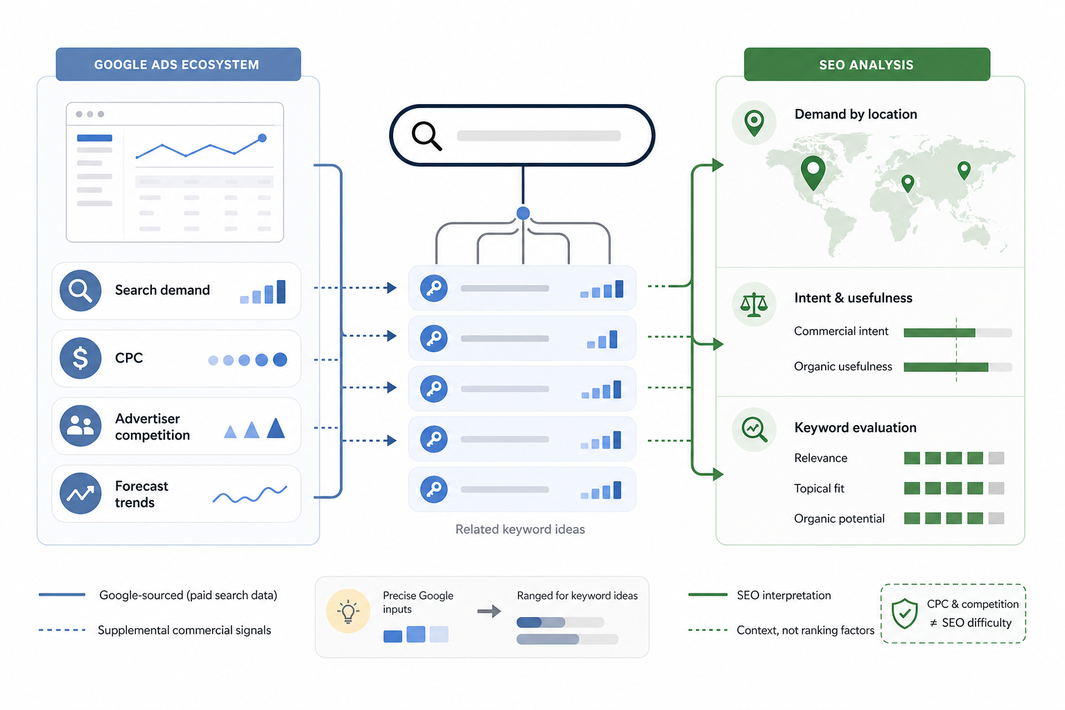 39. Google Keyword Planner