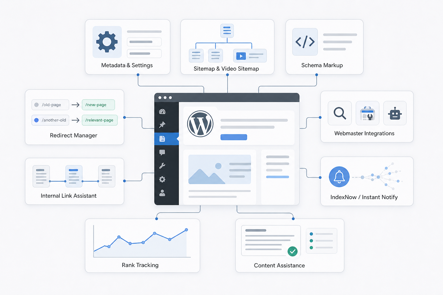 53. All in One SEO