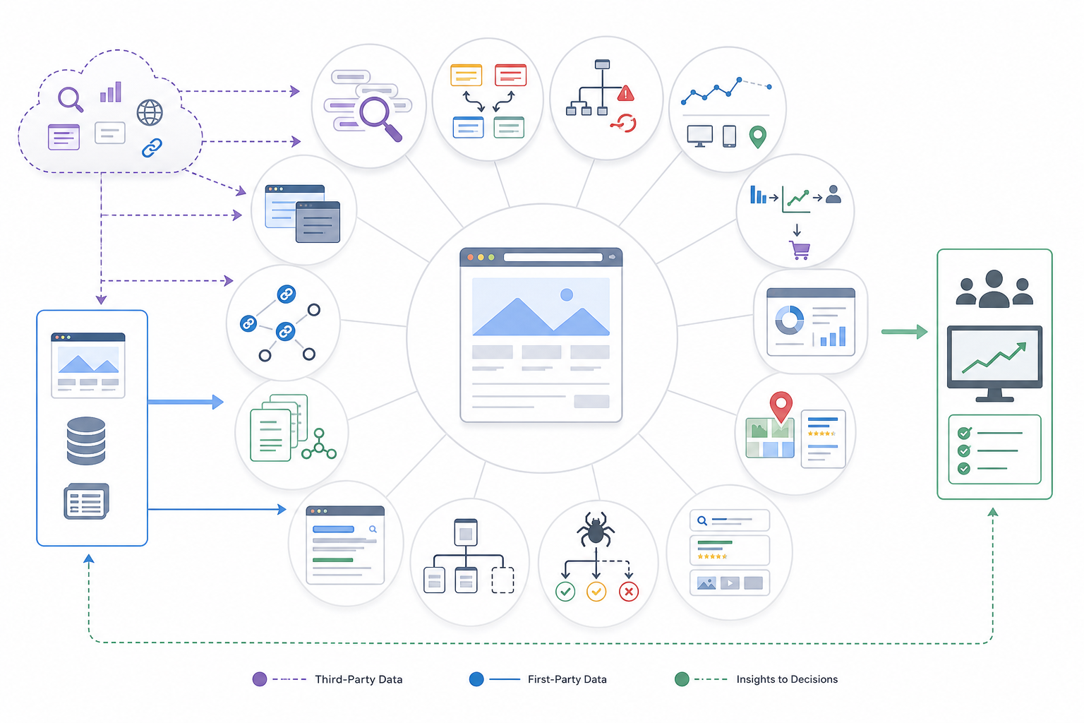 What Are SEO Tools Used For?