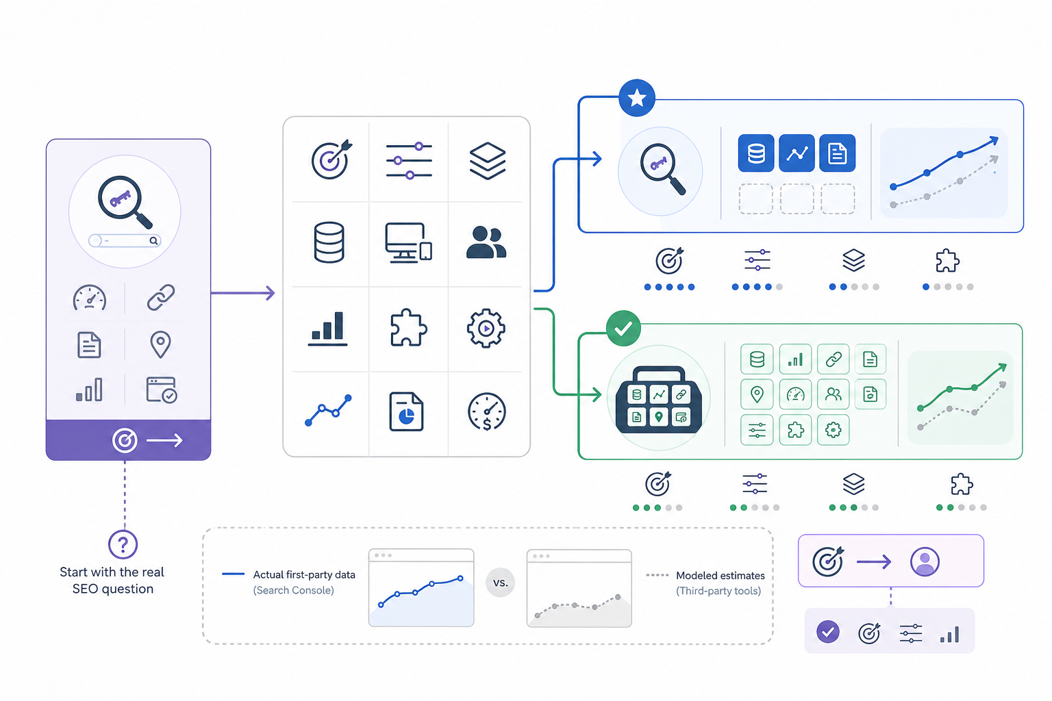 How Do You Choose the Right SEO Tool?