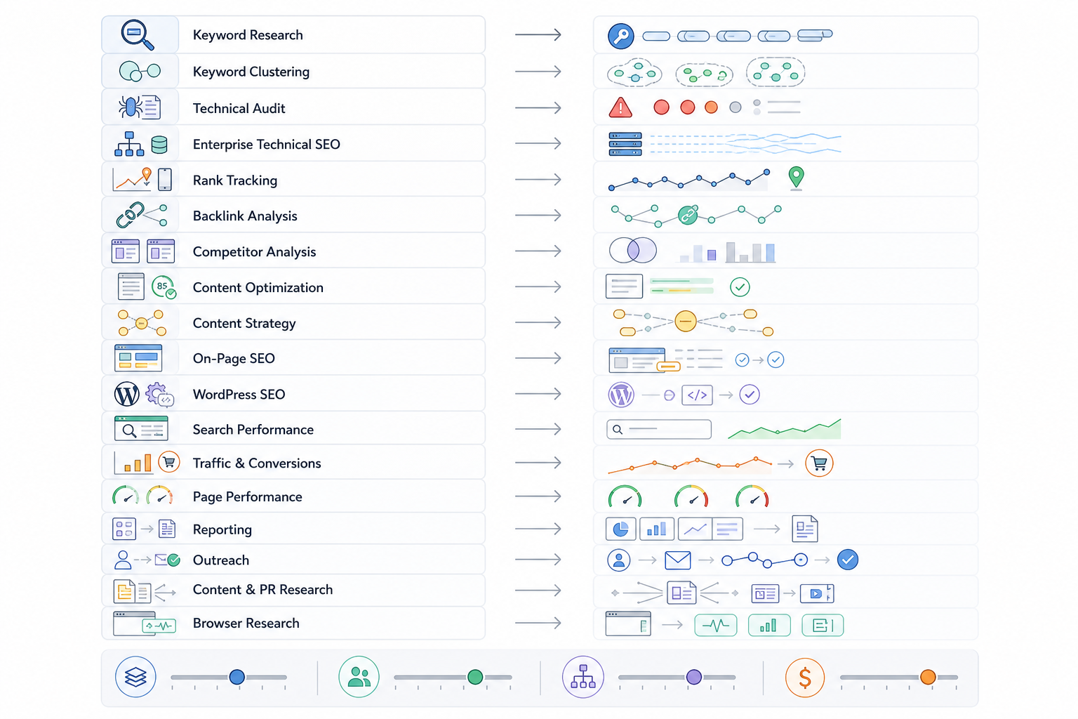 Which SEO Tools Work Best for Different SEO Tasks?