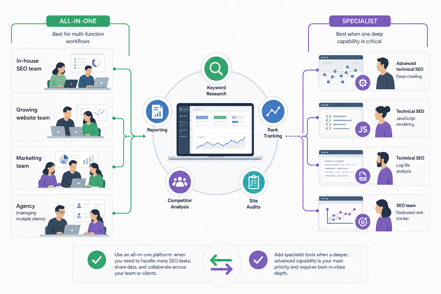 Who Benefits Most From All-in-One SEO Software?