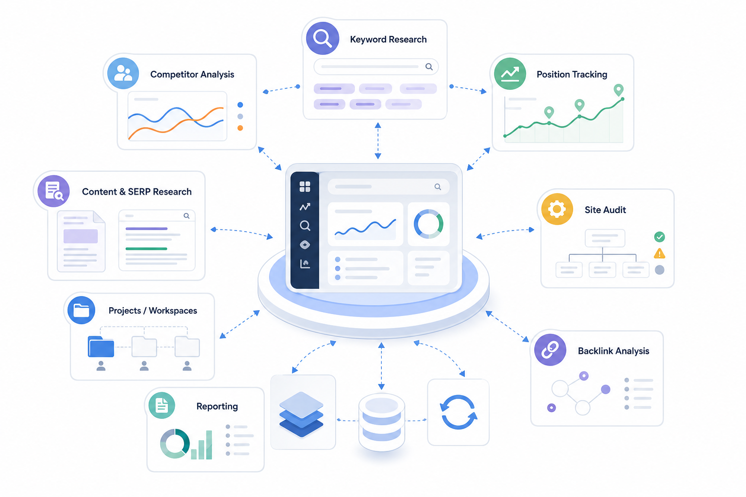 1. Semrush