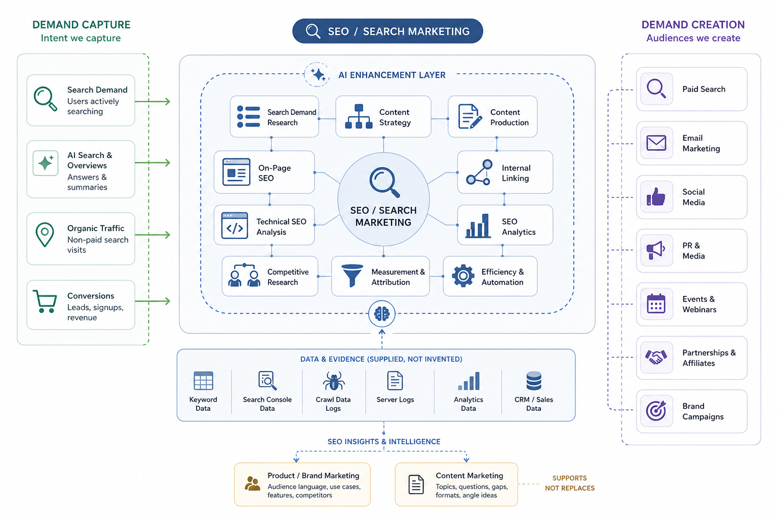 Where Does AI SEO Fit Into Marketing?