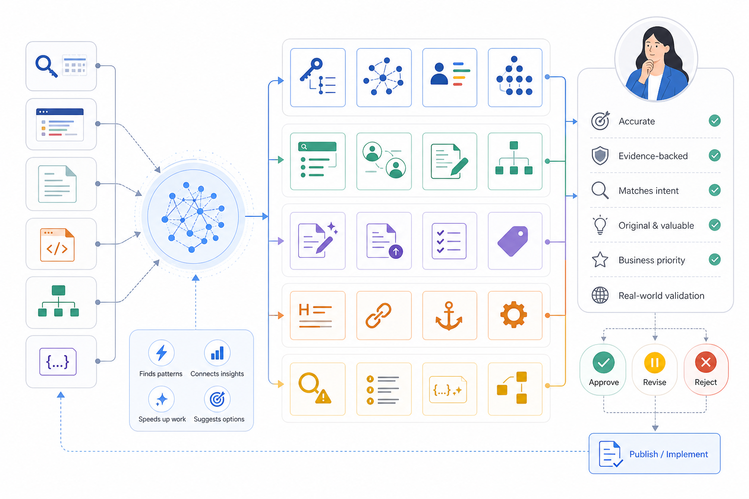 How to Use AI for SEO?