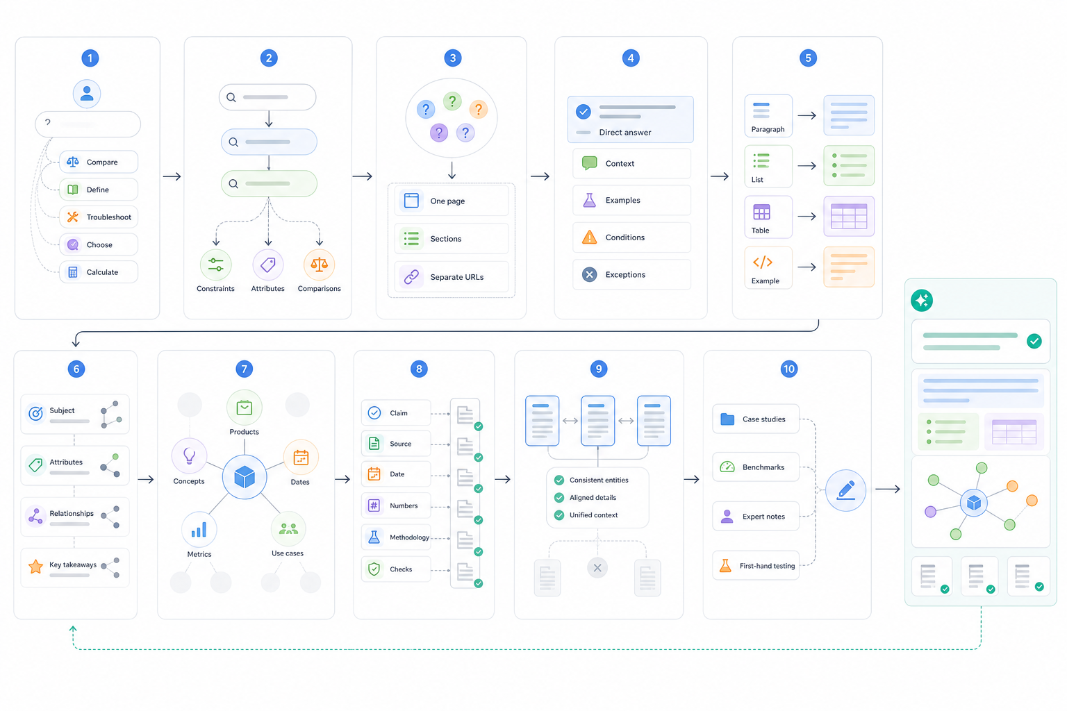 How to Optimize for AI Search?