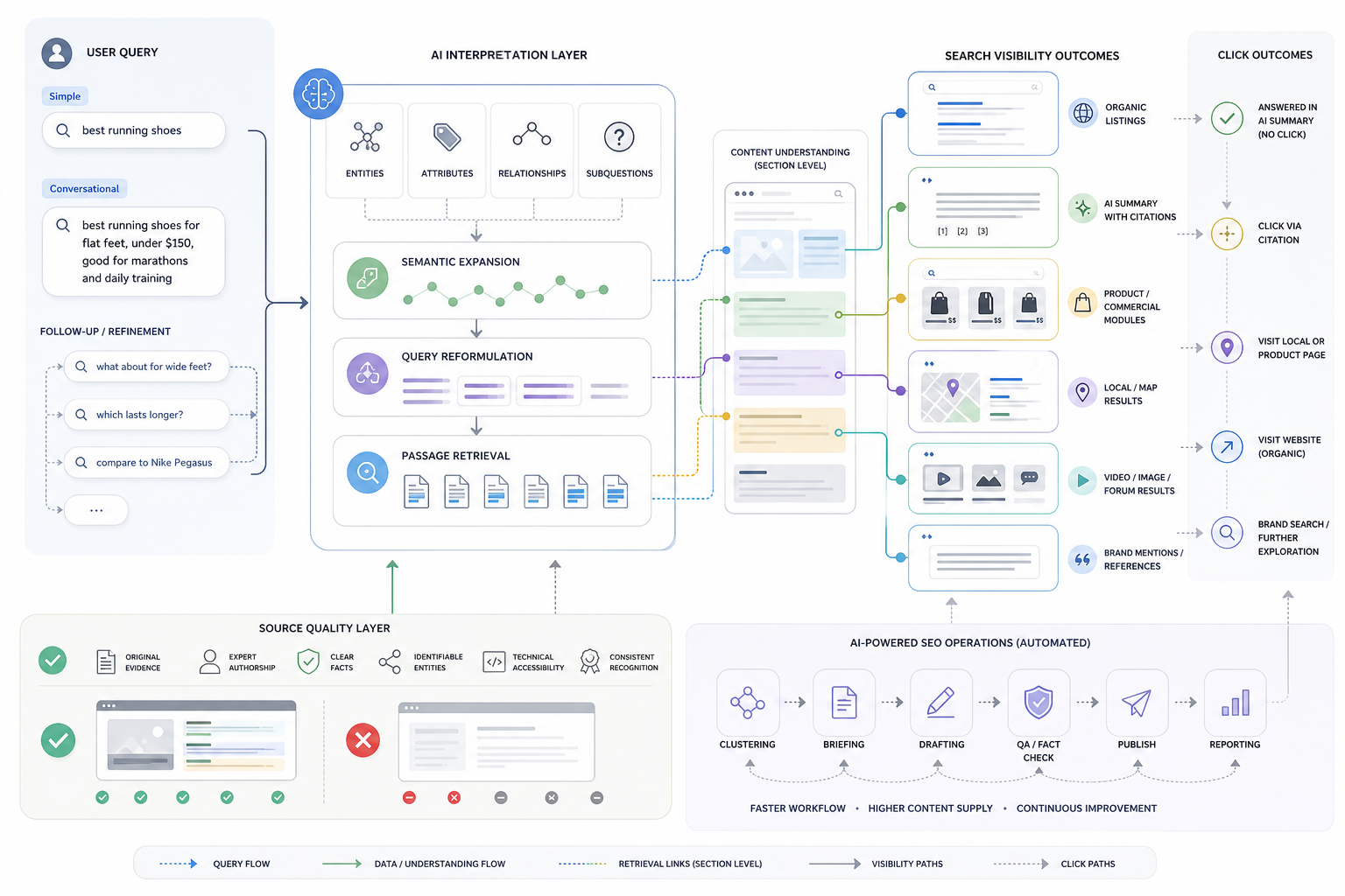 How Is AI Changing SEO?