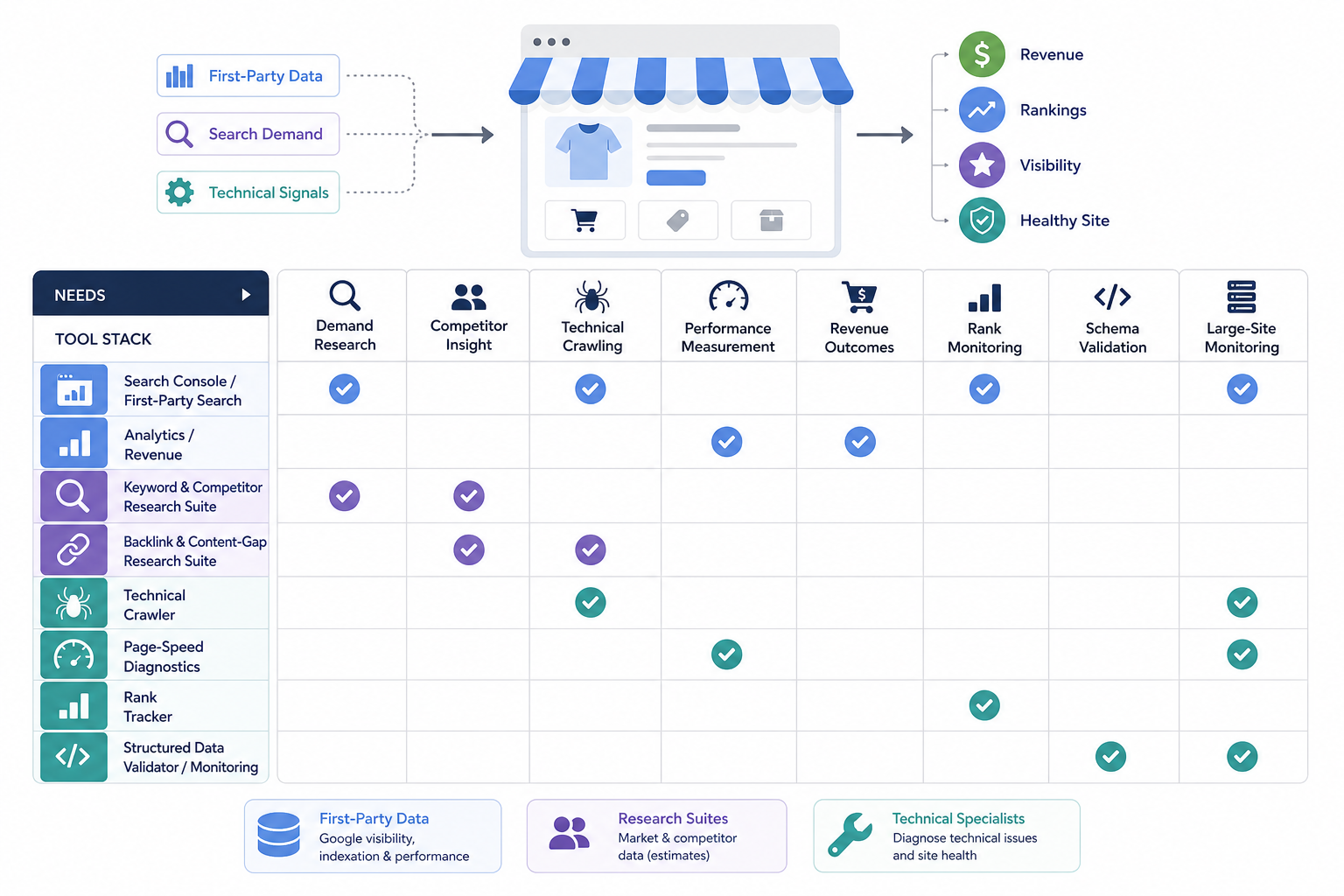 Which SEO Tools Are Best for Ecommerce?