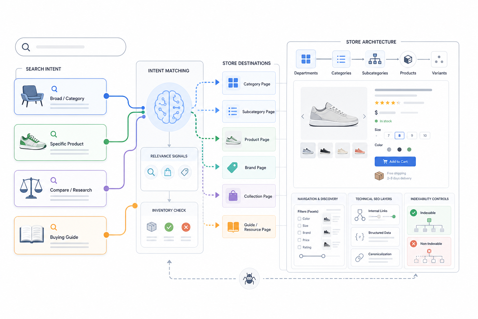 Ecommerce SEO strategy
