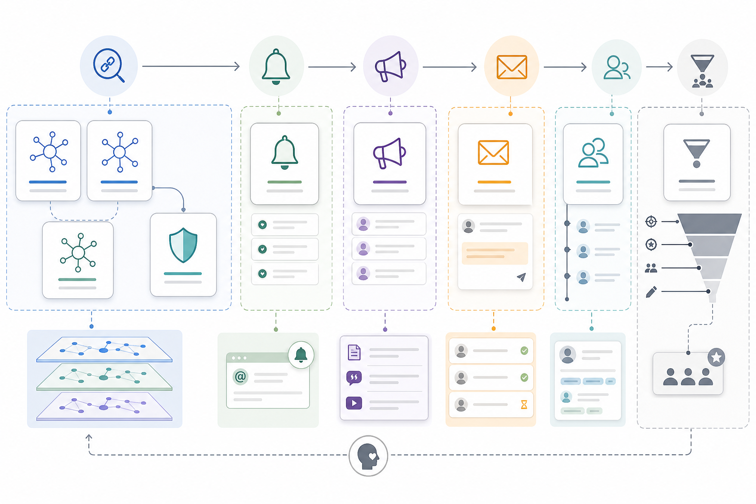 Which Tools Can Support Off-Page SEO?