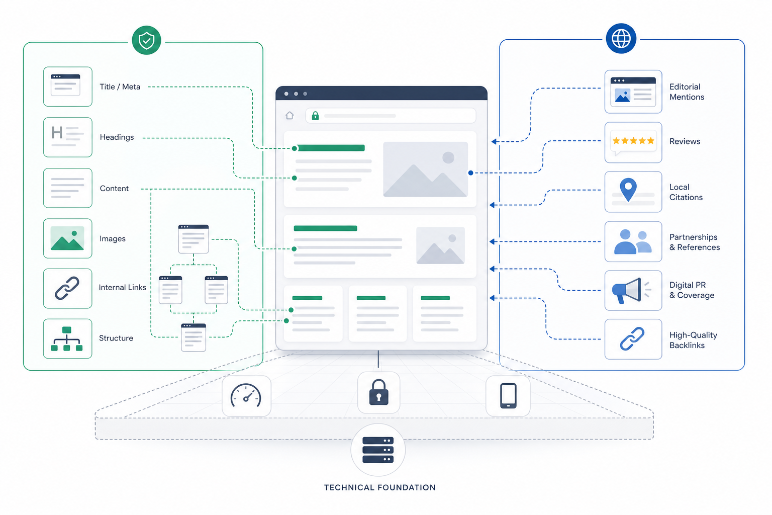 How Does Off-Page SEO Differ From On-Page SEO?