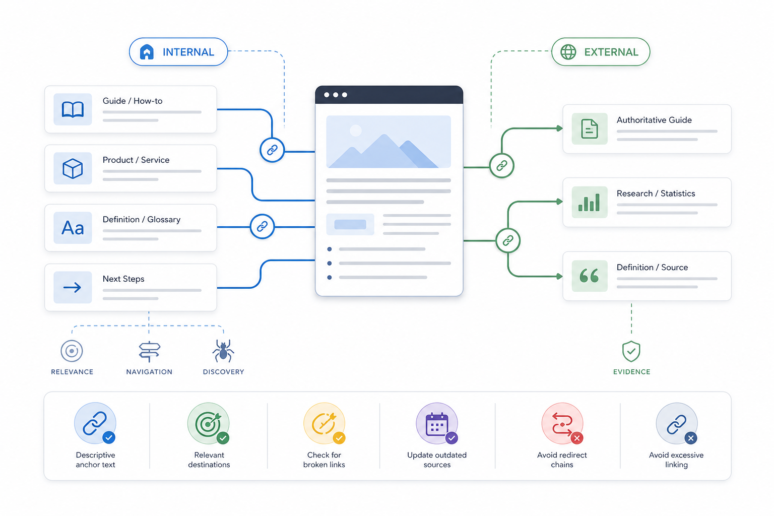 How Do Links Support On-Page SEO?
