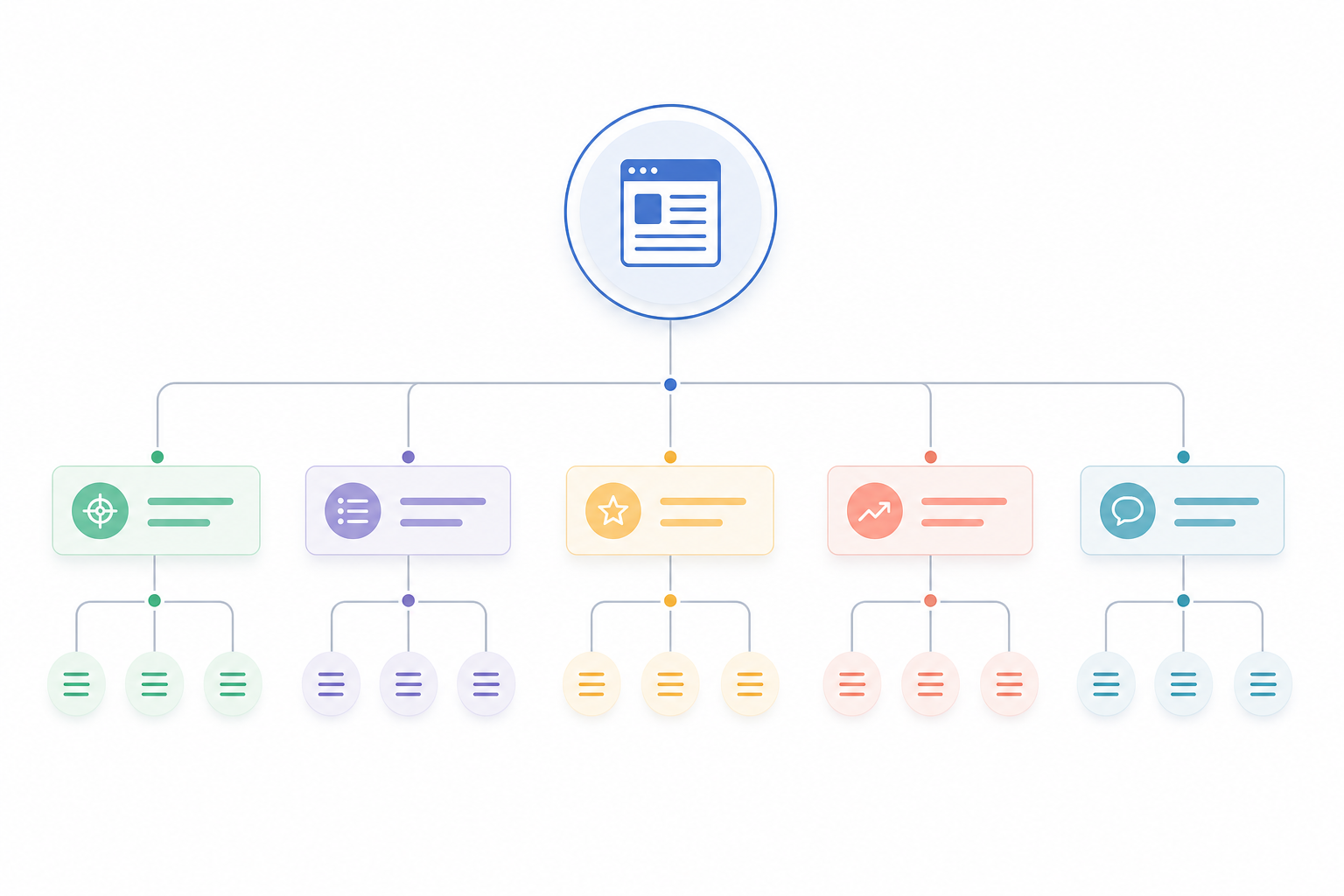2. Build a Clear Section Architecture