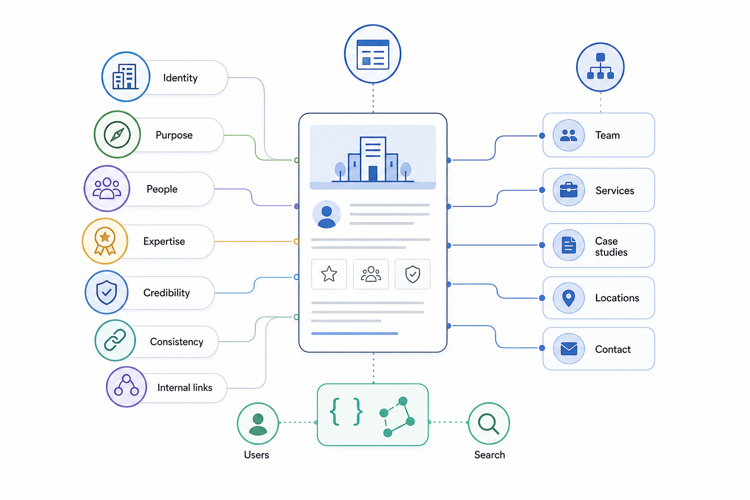 How Do You Optimize an About Page for SEO?