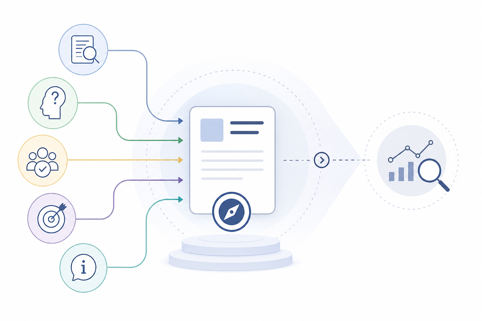 1. Establish the Intended Page Role