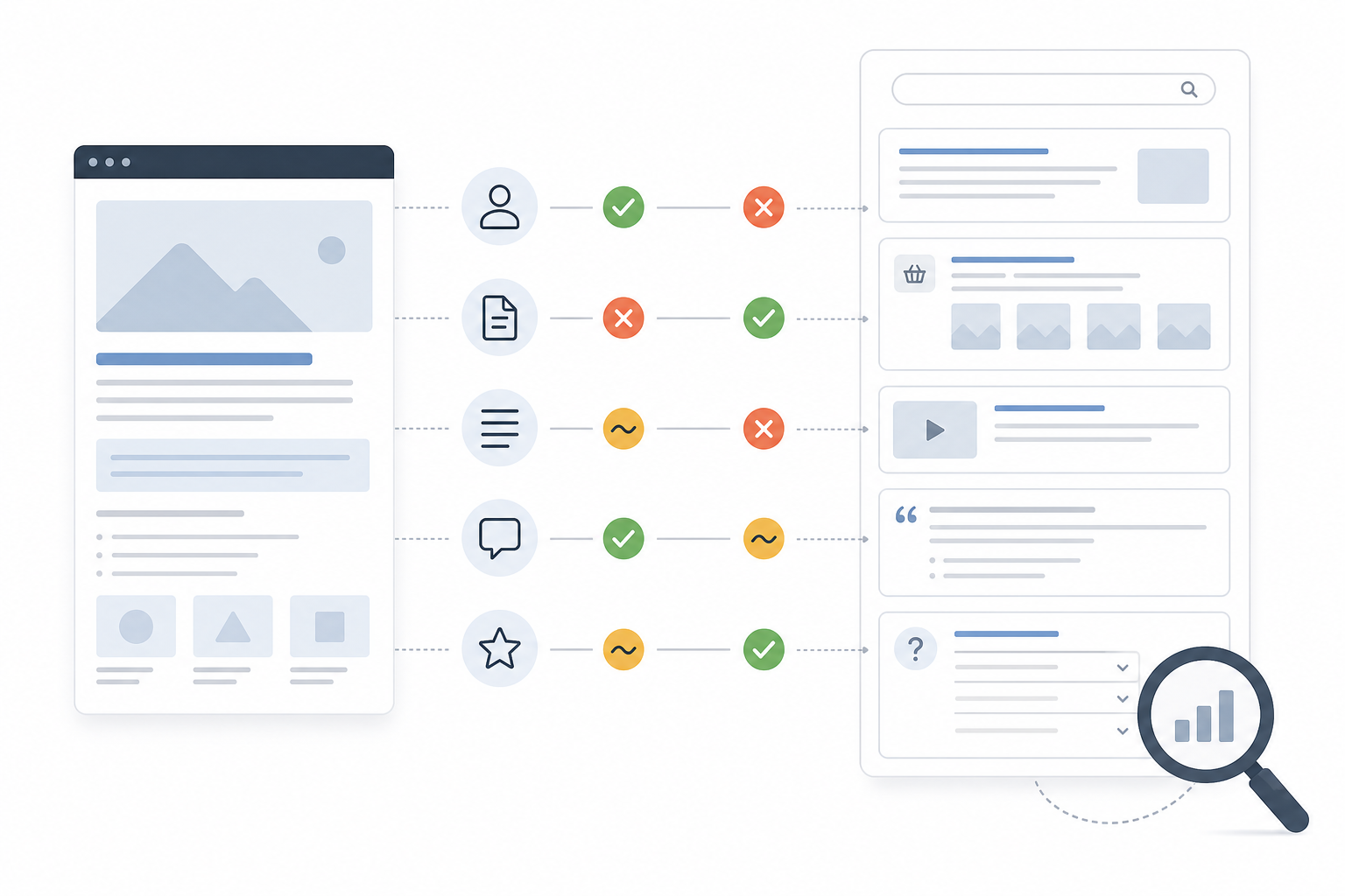 4. Compare the Page With the Search Environment
