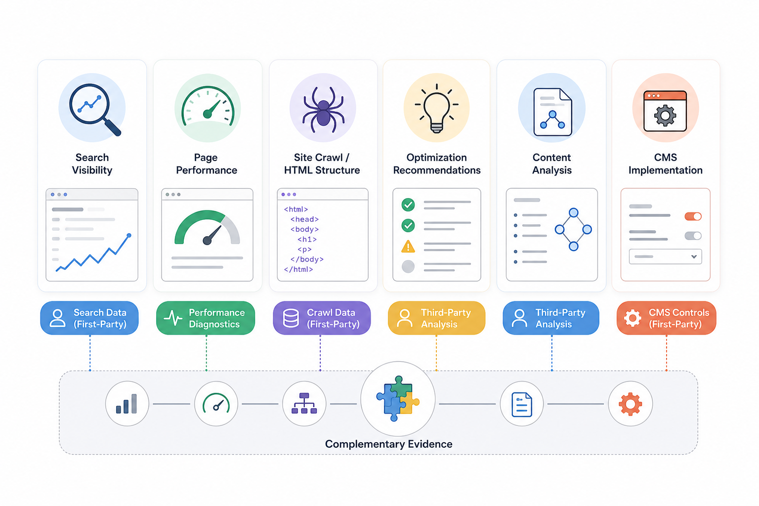 What On-Page SEO Tools Can You Use?