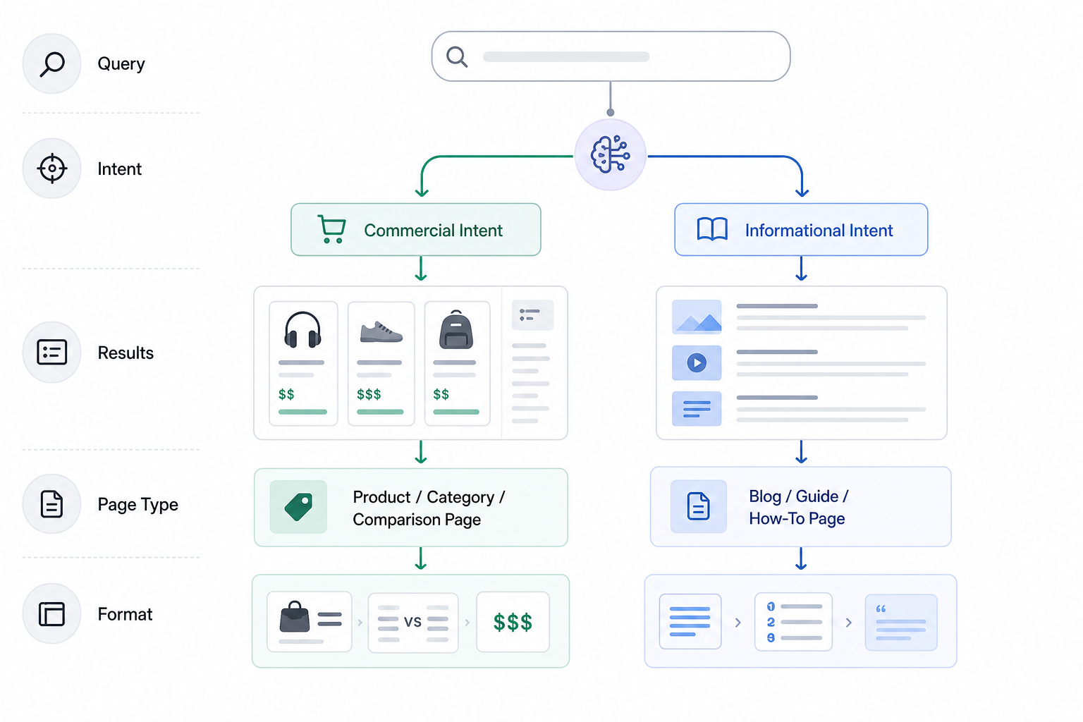 1. Identify the Page’s Search Intent