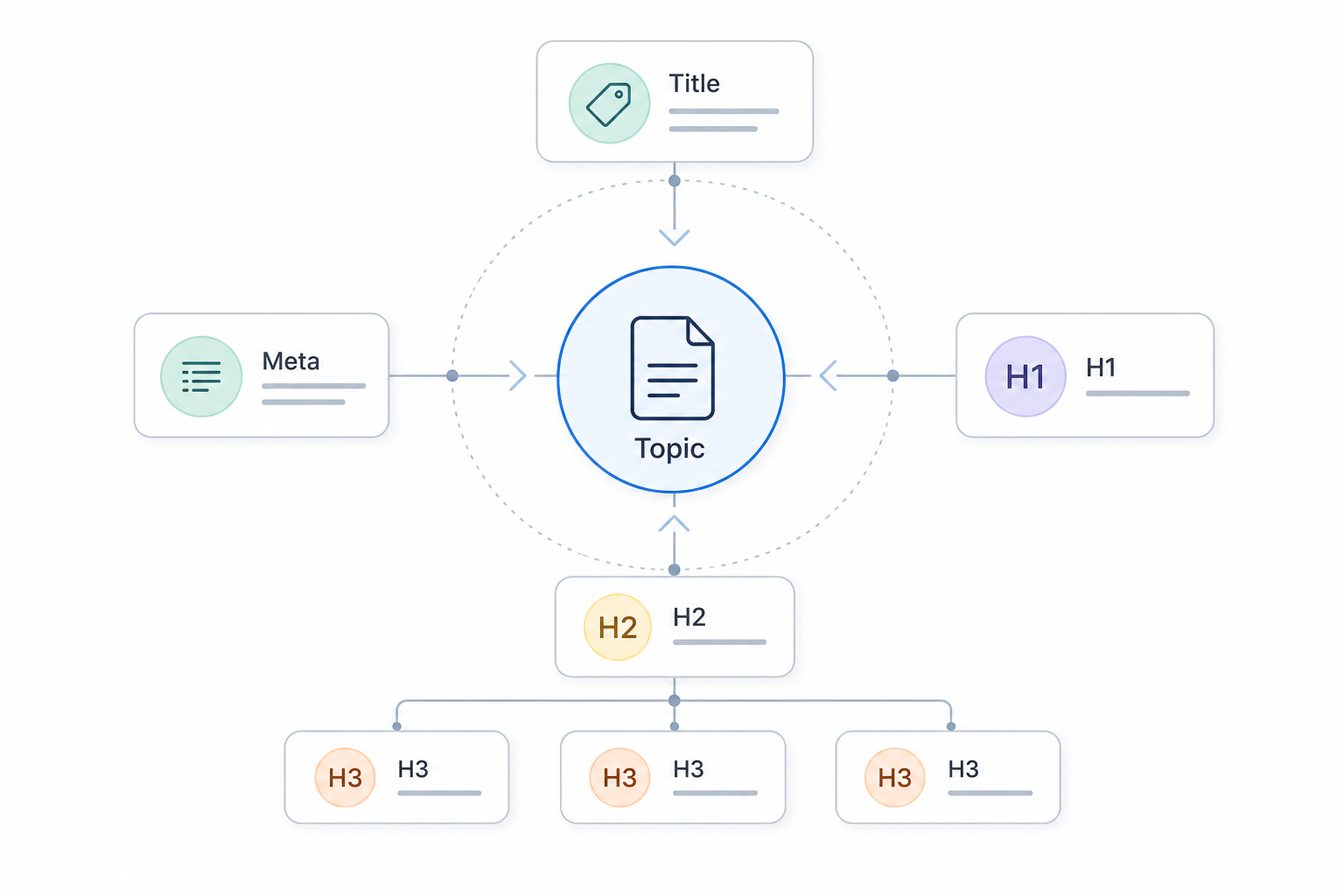 4. Optimize Titles, Metadata, and Heading Signals