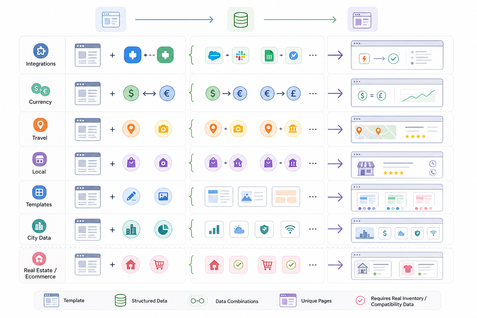 What Are Some Examples of Programmatic SEO?
