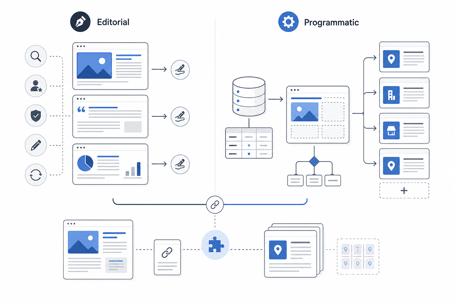 How Does Programmatic SEO Compare With Traditional SEO?