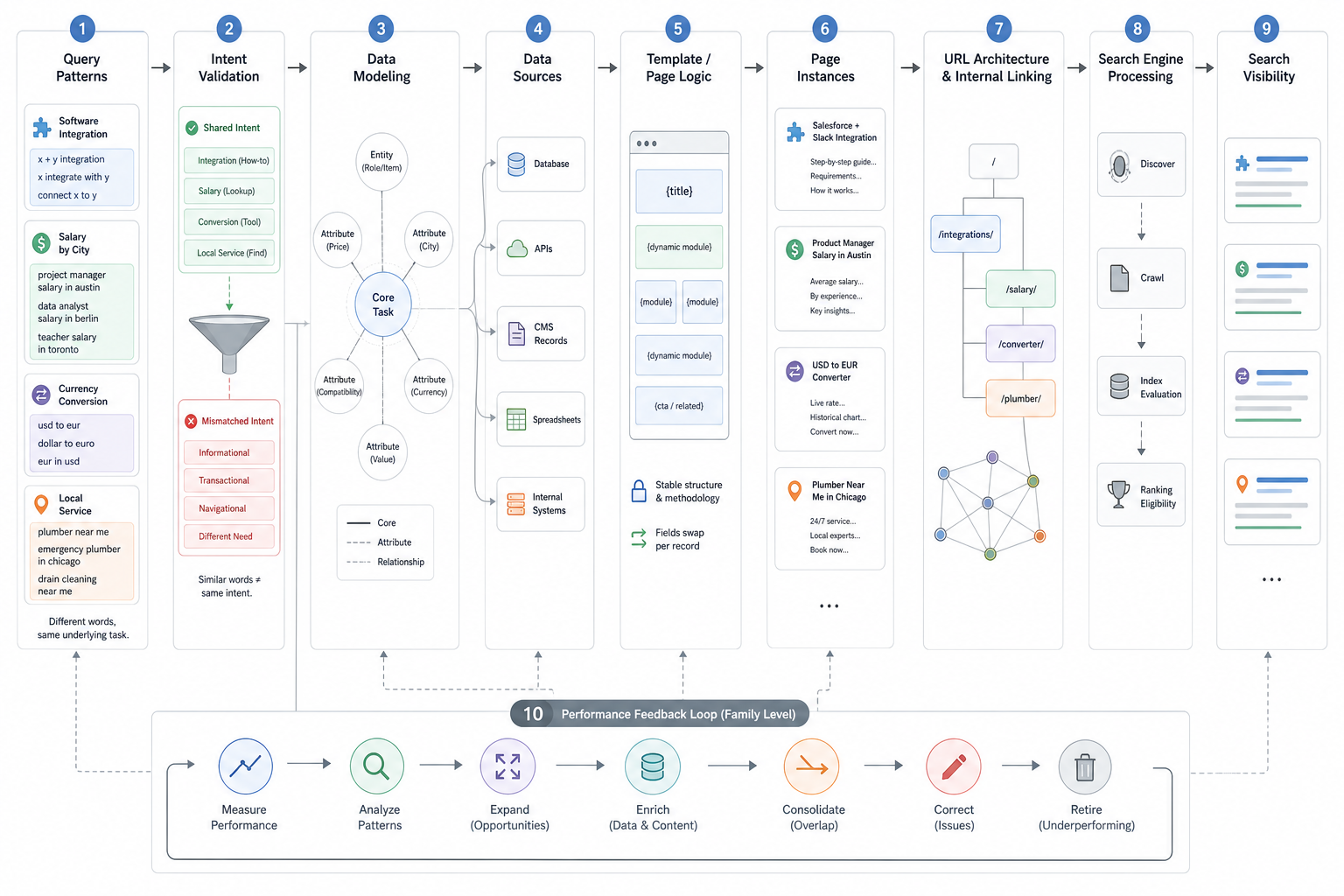 How Does Programmatic SEO Work?
