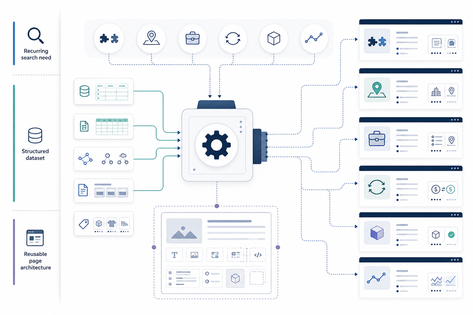 Programmatic SEO process