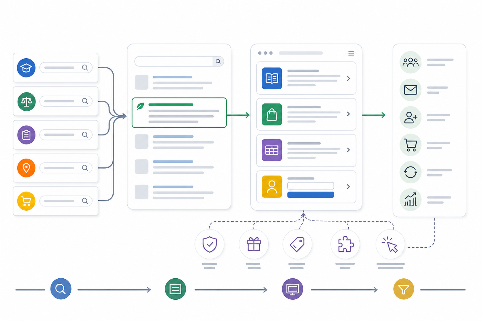 What Is SEO Marketing?