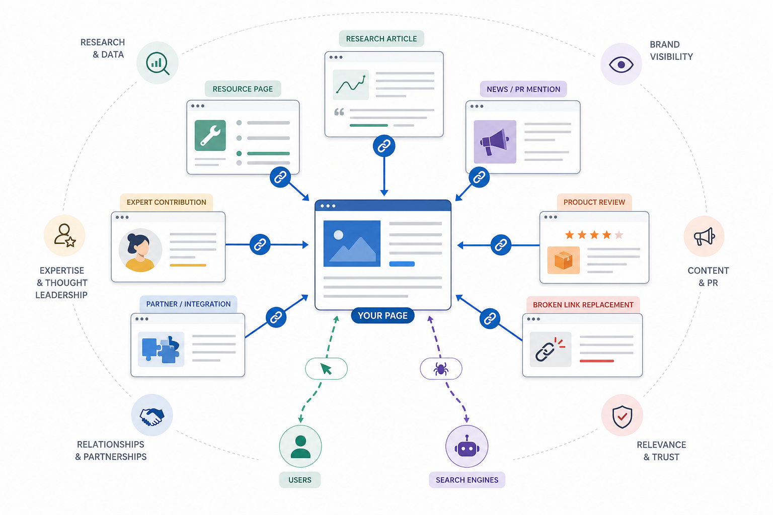 What Is Link Building in SEO?