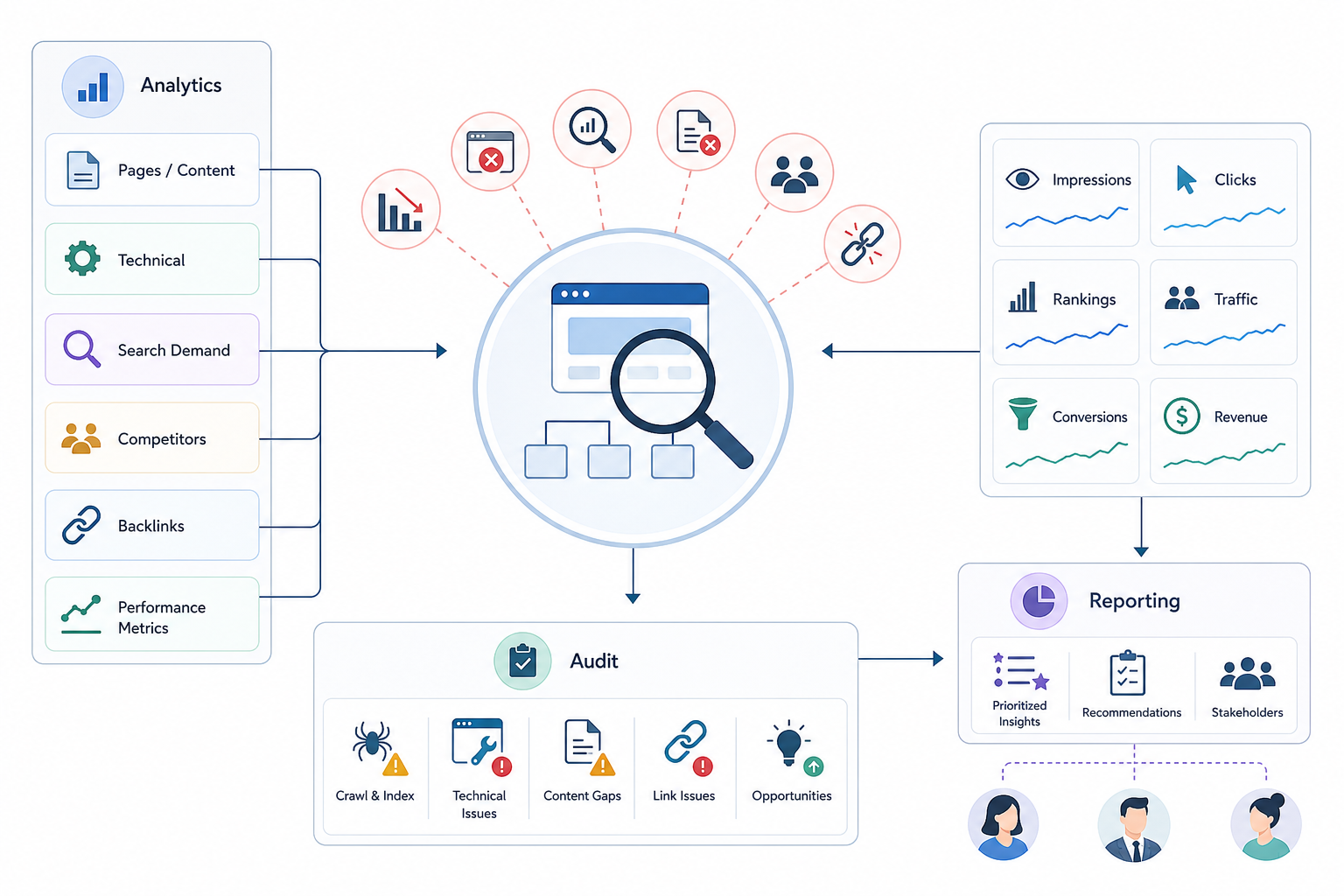 What Is SEO Analysis?