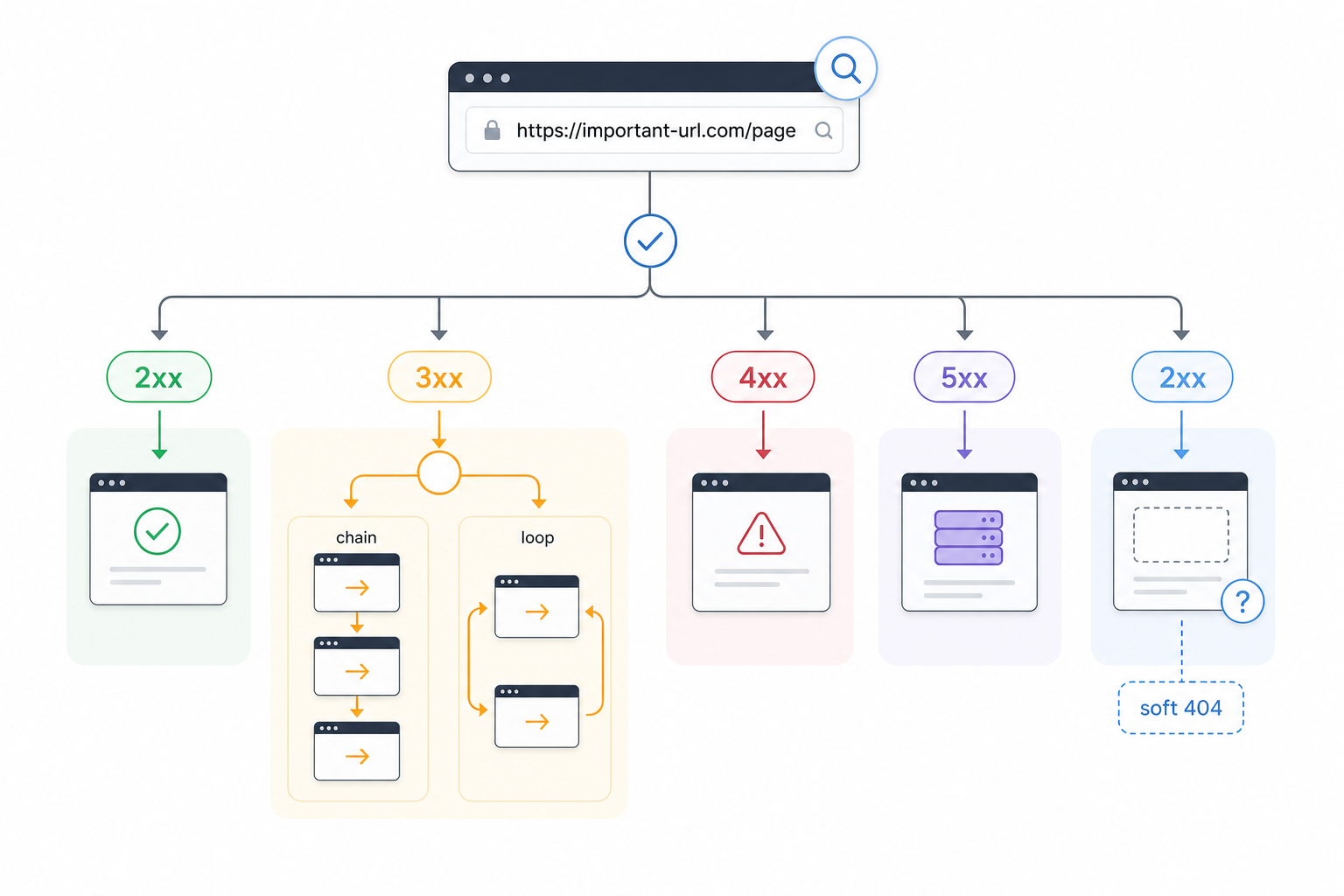5. Inspect HTTP Behavior