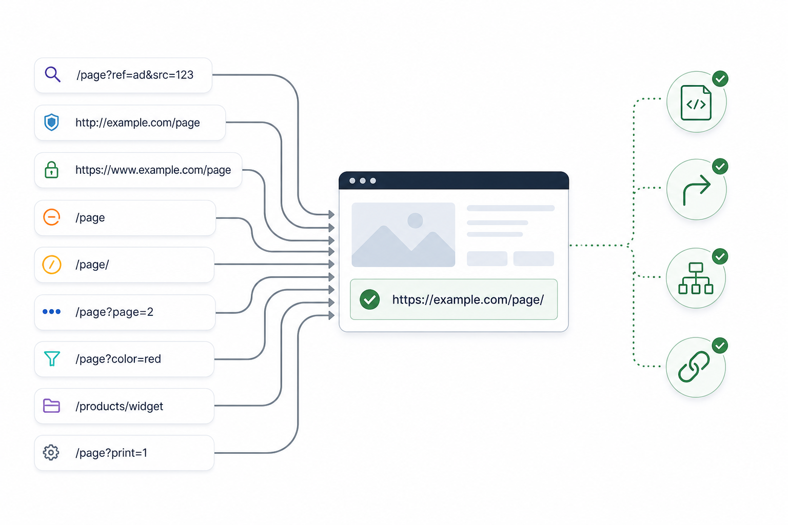 7. Examine Duplicate URLs and Canonical Signals