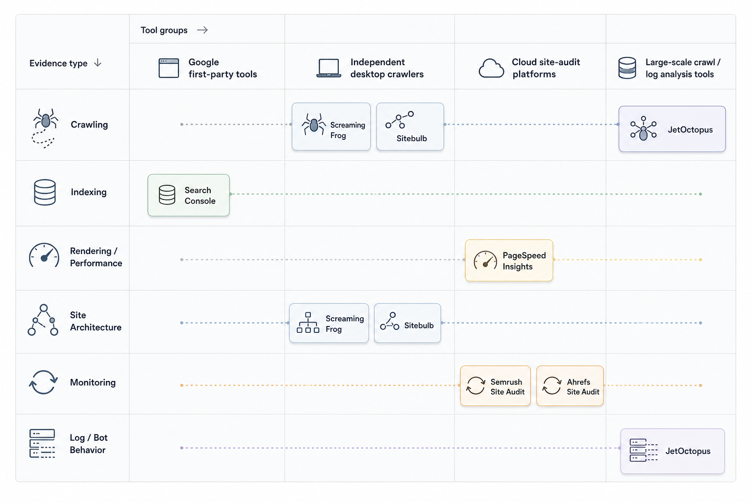 What Technical SEO Tools Can You Use?