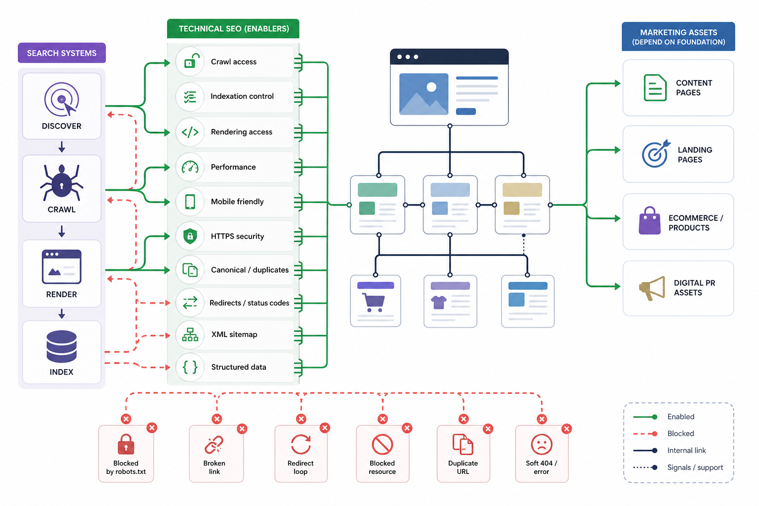 Why Is Technical SEO Important in Digital Marketing?