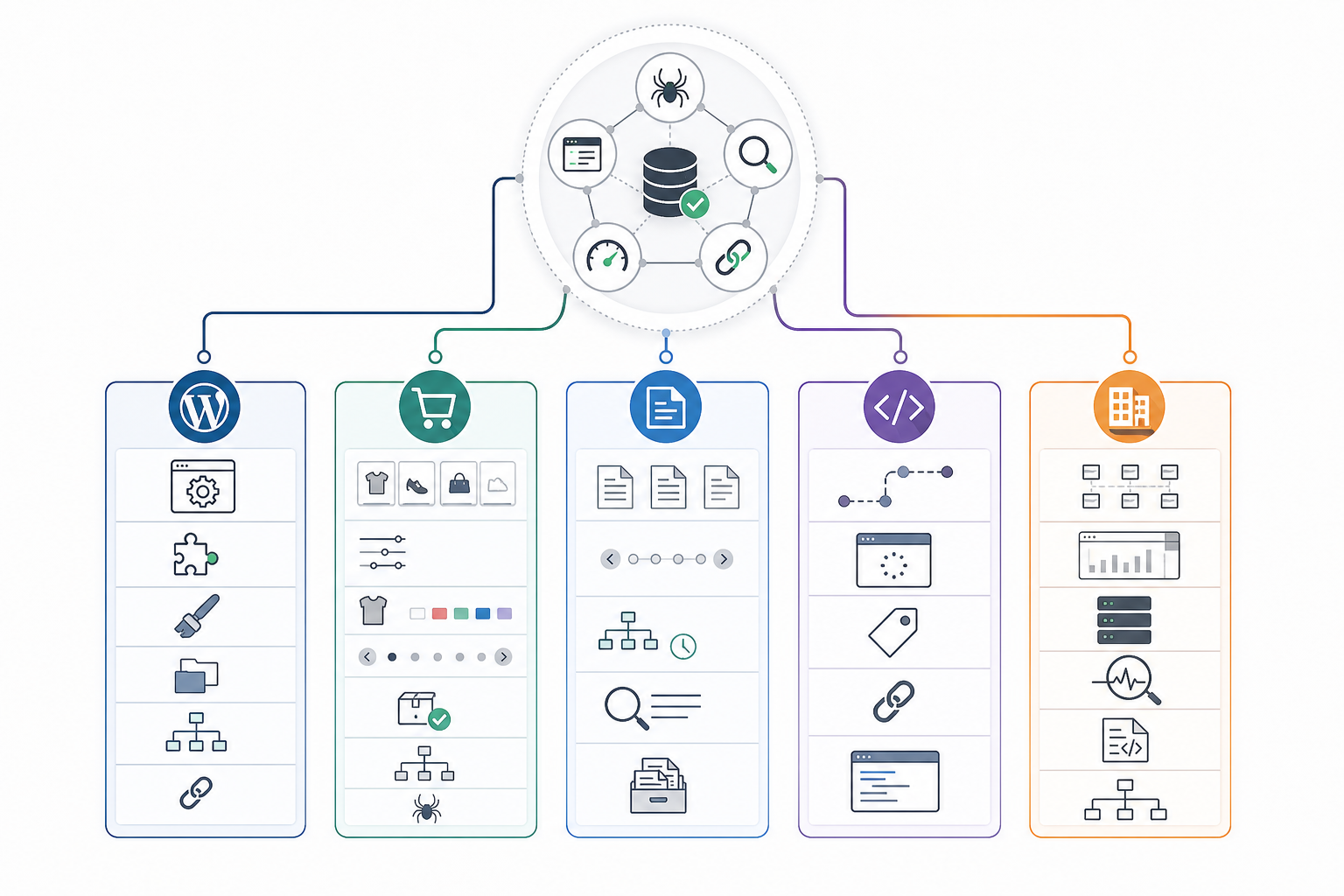 How Do You Apply Technical SEO to Different Website Types?
