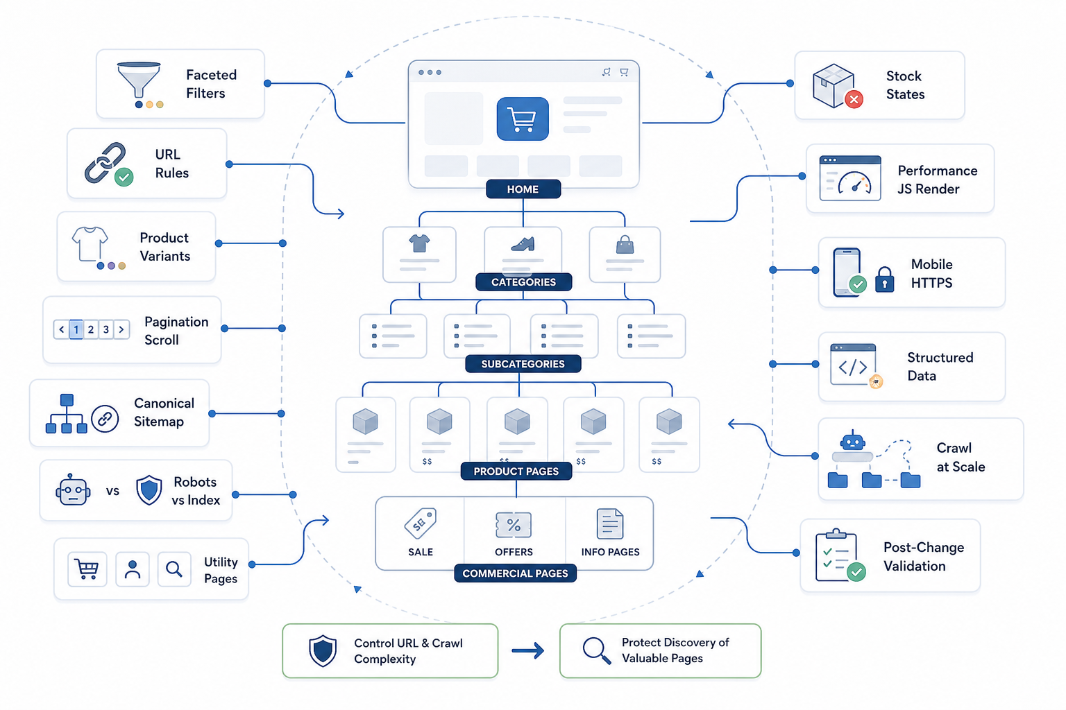 How Do You Do Technical SEO for Ecommerce Websites?