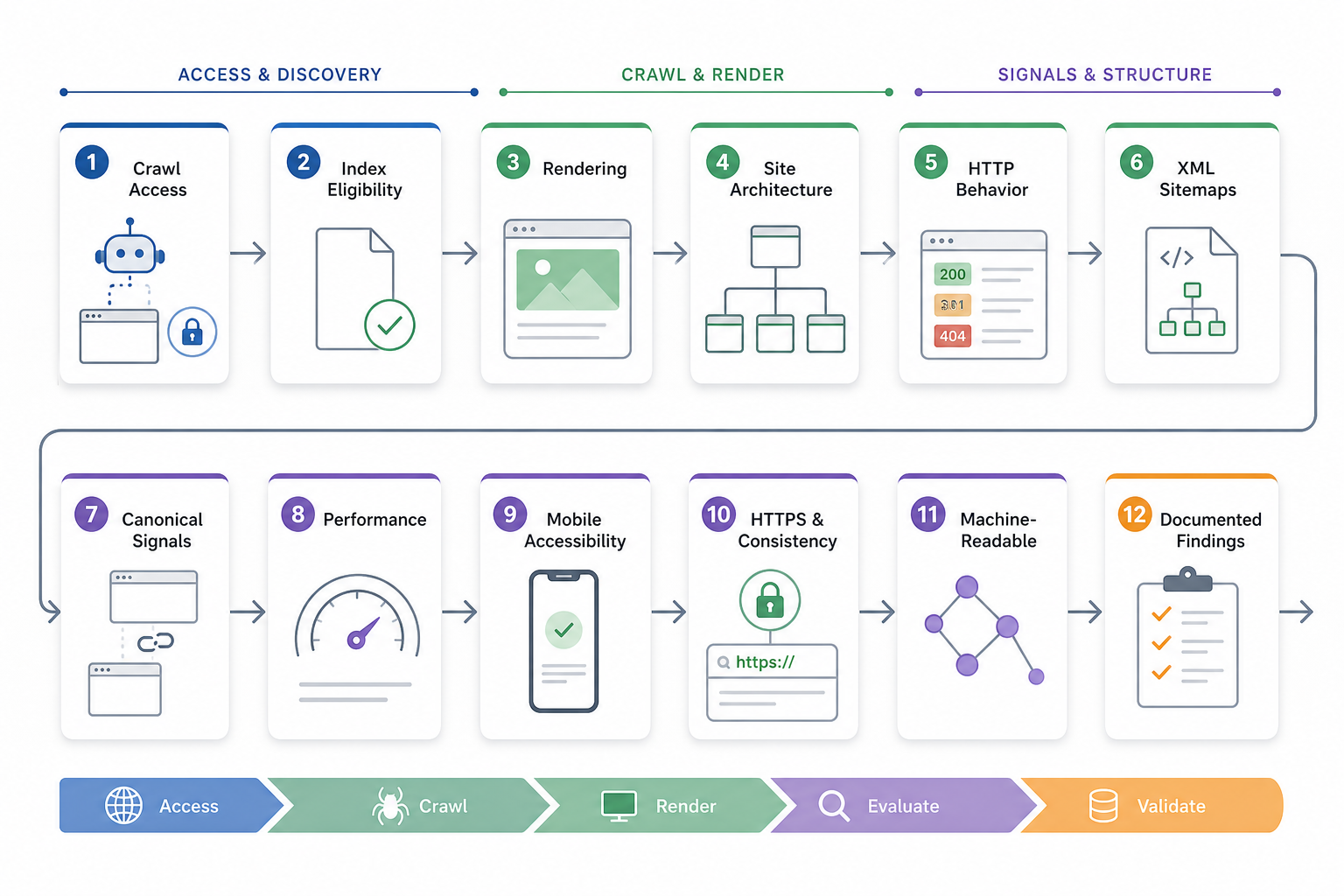 How Do You Analyze Technical SEO?